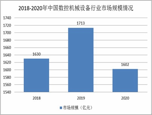 2021年德机械设备制造业出口大幅增长