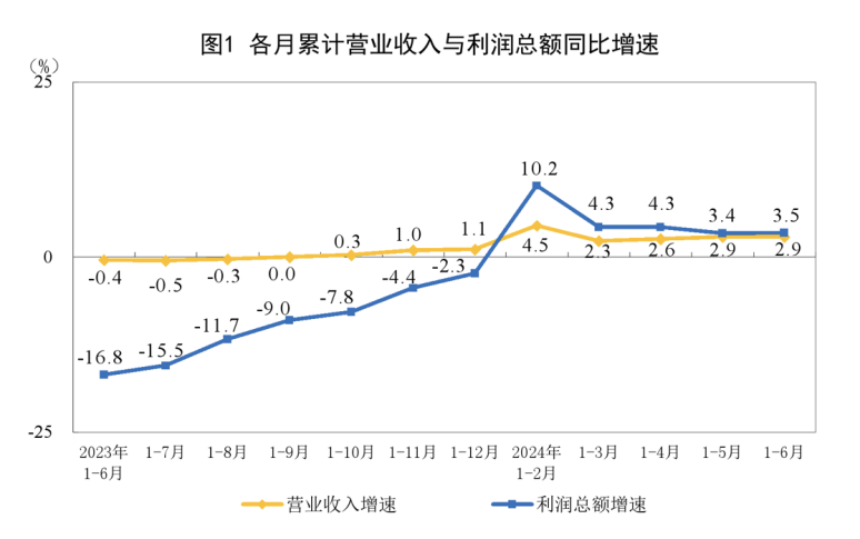 3.5%！重磅数据发布