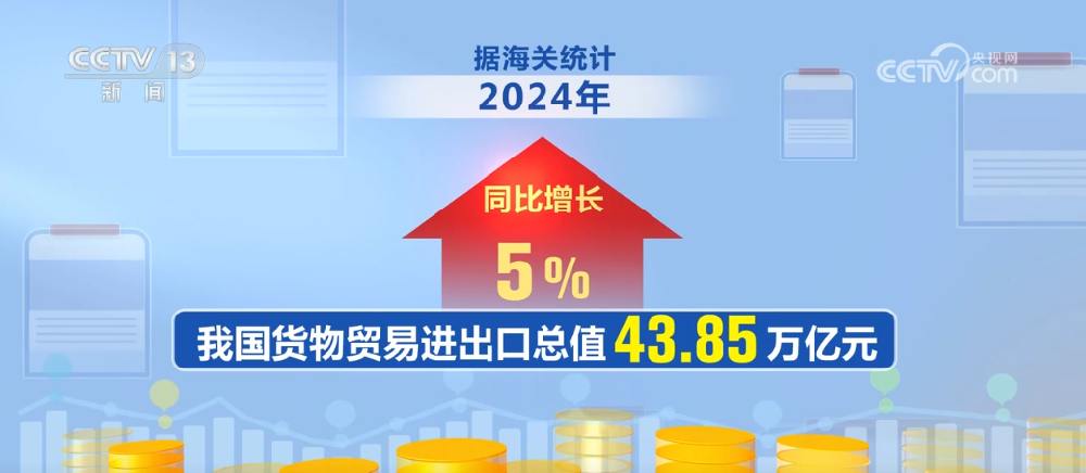 2024年我国进出口贸易表现突出 新动能加速形成